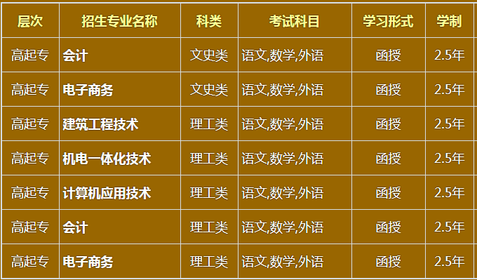 山東二建考試成績查詢2024_山東21年二建成績查詢_山東2021二建考試結果查詢